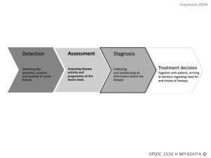 Beyond Just a “Cavity Check”: True Personalized Diagnosis as Defined by the Latest European Guidelines
