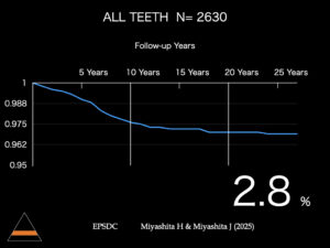 Extend Your Healthy Years with Strong Teeth! Start Preventive Dentistry in Roppongi