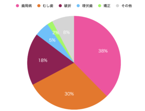 歯を失う原因と予防の重要性 — EEATに基づく解説