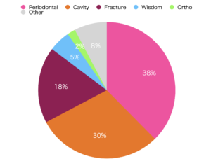 Causes of Tooth Loss and the Importance of Prevention — An EEAT-Based Explanation